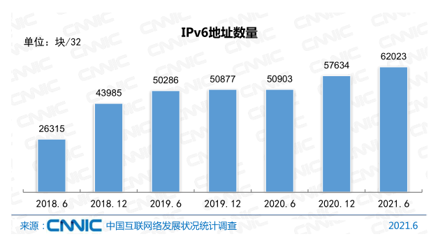 Ї(lin)W(wng)ռ_(d)71.6%x(lin)W(wng)I(y)|(zh)˲ţ